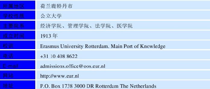 世界名校之荷兰名校：鹿特丹大学（Rotterdam University）介绍及出国留学技巧插图2