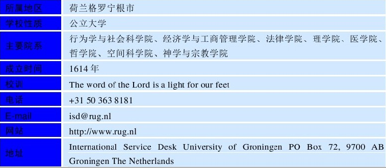 世界名校之荷兰名校：格罗宁根大学（University of Groningen）介绍及出国留学技巧插图2