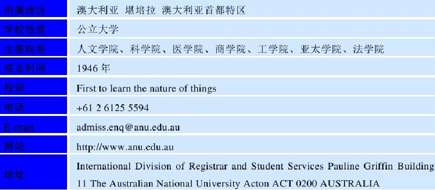 世界名校之澳大利亚名校:澳大利亚国立大学(Australian National University)介绍及出国留学技巧插图2 世界名校之澳大利亚名校:澳大利亚国立大学(Australian National University)介绍及出国留学技巧插图2