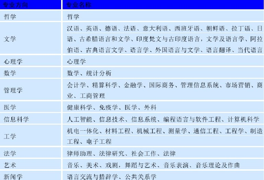 世界名校之澳大利亚名校:澳大利亚国立大学(Australian National University)介绍及出国留学技巧插图3 世界名校之澳大利亚名校:澳大利亚国立大学(Australian National University)介绍及出国留学技巧插图3