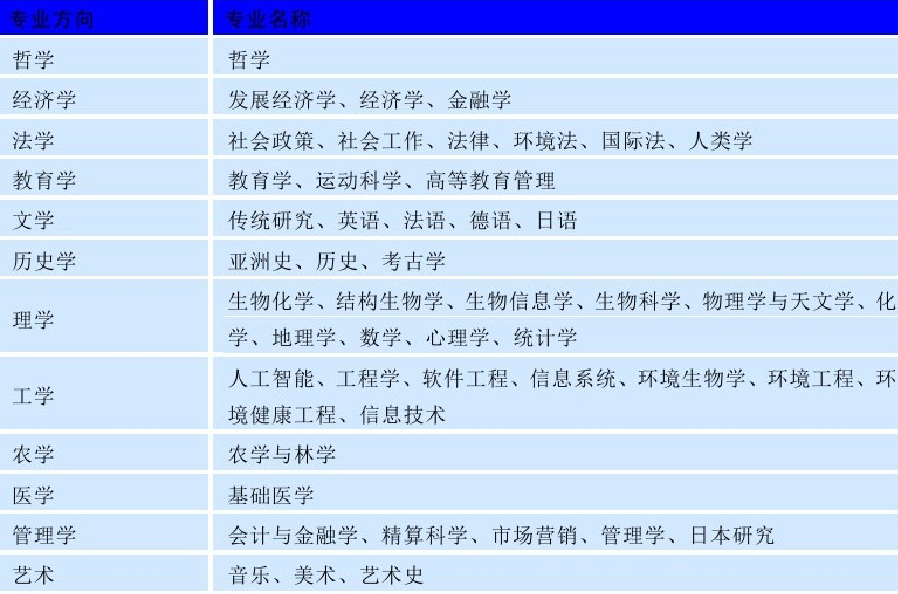 世界名校之澳大利亚名校:澳大利亚国立大学(Australian National University)介绍及出国留学技巧插图4 世界名校之澳大利亚名校:澳大利亚国立大学(Australian National University)介绍及出国留学技巧插图4