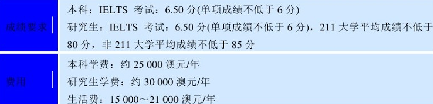 世界名校之澳大利亚名校:澳大利亚国立大学(Australian National University)介绍及出国留学技巧插图5 世界名校之澳大利亚名校:澳大利亚国立大学(Australian National University)介绍及出国留学技巧插图5