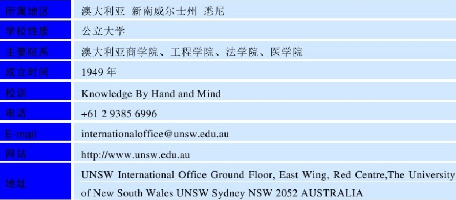 世界名校之澳大利亚名校:新南威尔士大学(University of New South Wales)介绍及出国留学技巧插图2 世界名校之澳大利亚名校:新南威尔士大学(University of New South Wales)介绍及出国留学技巧插图2