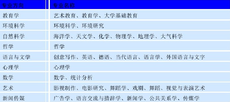 世界名校之澳大利亚名校:新南威尔士大学(University of New South Wales)介绍及出国留学技巧插图3 世界名校之澳大利亚名校:新南威尔士大学(University of New South Wales)介绍及出国留学技巧插图3