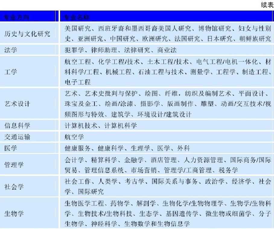 世界名校之澳大利亚名校:新南威尔士大学(University of New South Wales)介绍及出国留学技巧插图4 世界名校之澳大利亚名校:新南威尔士大学(University of New South Wales)介绍及出国留学技巧插图4