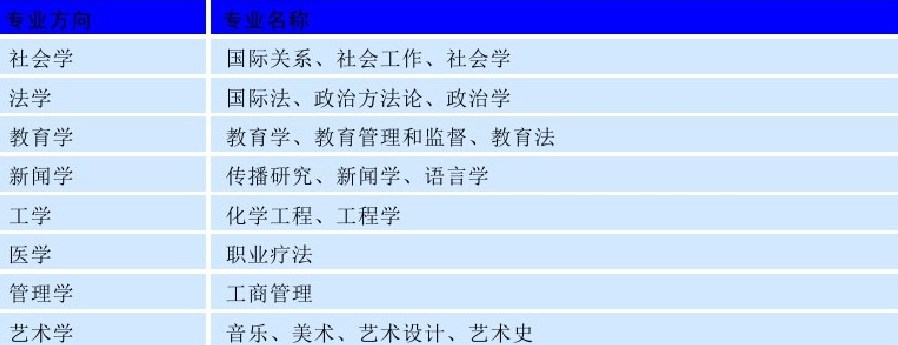 世界名校之澳大利亚名校:新南威尔士大学(University of New South Wales)介绍及出国留学技巧插图5 世界名校之澳大利亚名校:新南威尔士大学(University of New South Wales)介绍及出国留学技巧插图5