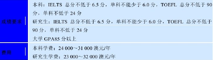 世界名校之澳大利亚名校:新南威尔士大学(University of New South Wales)介绍及出国留学技巧插图6 世界名校之澳大利亚名校:新南威尔士大学(University of New South Wales)介绍及出国留学技巧插图6
