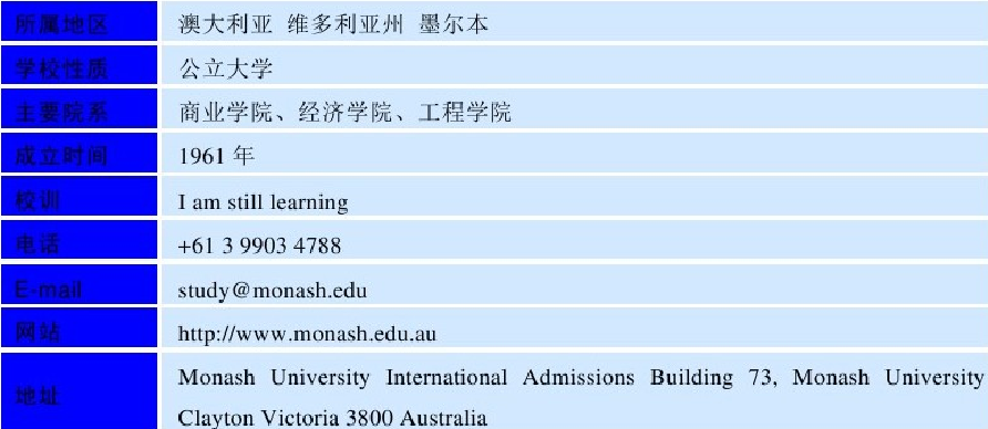 世界名校之澳大利亚名校:莫纳什大学(Monash University)介绍及出国留学技巧插图2 世界名校之澳大利亚名校:莫纳什大学(Monash University)介绍及出国留学技巧插图2