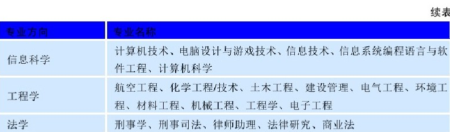 世界名校之澳大利亚名校:莫纳什大学(Monash University)介绍及出国留学技巧插图4 世界名校之澳大利亚名校:莫纳什大学(Monash University)介绍及出国留学技巧插图4
