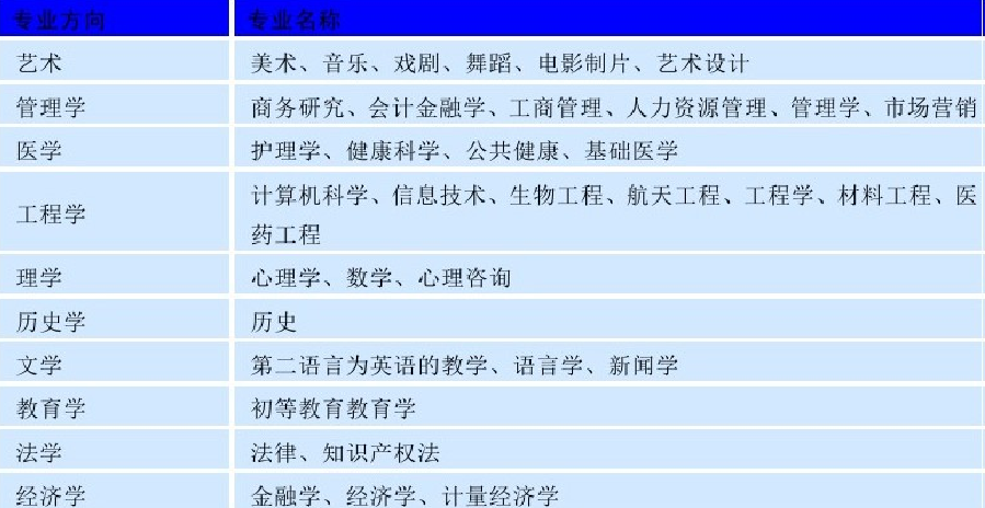 世界名校之澳大利亚名校:莫纳什大学(Monash University)介绍及出国留学技巧插图5 世界名校之澳大利亚名校:莫纳什大学(Monash University)介绍及出国留学技巧插图5