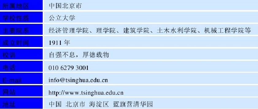 世界名校之中国名校：清华大学（Tsinghua University）介绍插图2