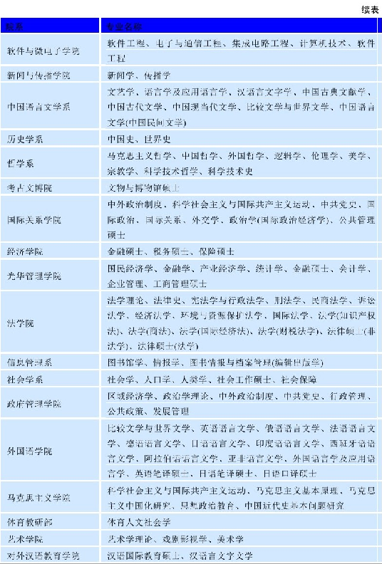 世界名校之中国名校：北京大学（Peking University）介绍插图6