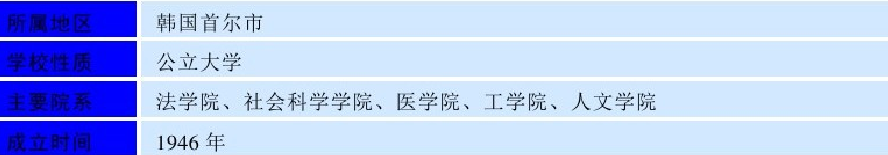 世界名校之韩国名校：首尔大学（Seoul National University）介绍及出国留学技巧插图2