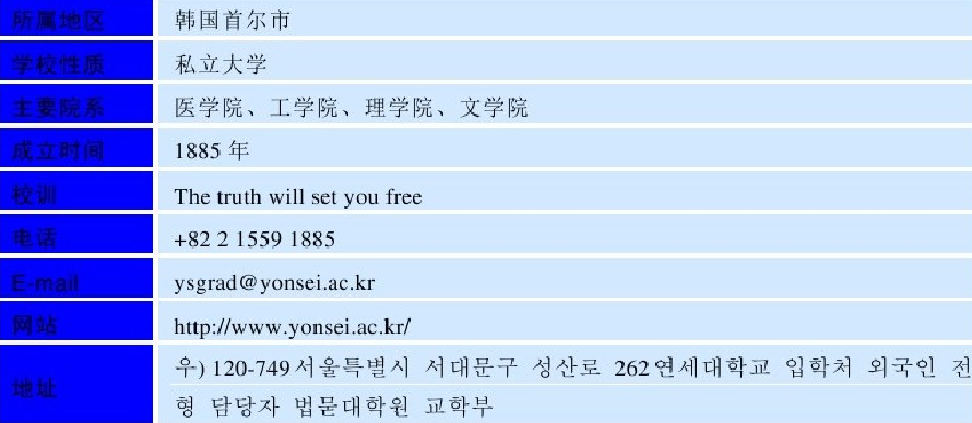 世界名校之韩国名校:延世大学(Yonsei University)介绍及出国留学技巧插图2 世界名校之韩国名校:延世大学(Yonsei University)介绍及出国留学技巧插图2