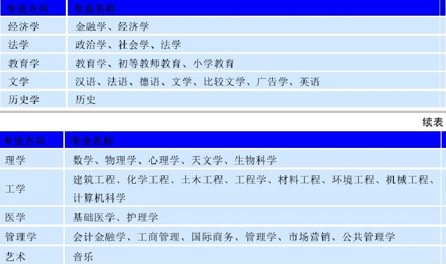世界名校之韩国名校:延世大学(Yonsei University)介绍及出国留学技巧插图3 世界名校之韩国名校:延世大学(Yonsei University)介绍及出国留学技巧插图3