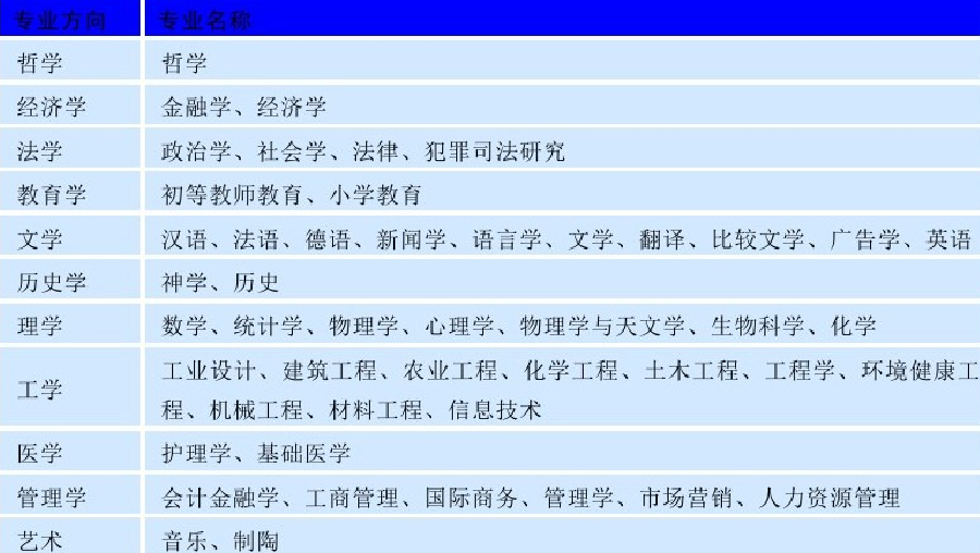 世界名校之韩国名校:延世大学(Yonsei University)介绍及出国留学技巧插图4 世界名校之韩国名校:延世大学(Yonsei University)介绍及出国留学技巧插图4