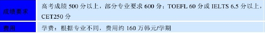 世界名校之韩国名校:延世大学(Yonsei University)介绍及出国留学技巧插图5 世界名校之韩国名校:延世大学(Yonsei University)介绍及出国留学技巧插图5