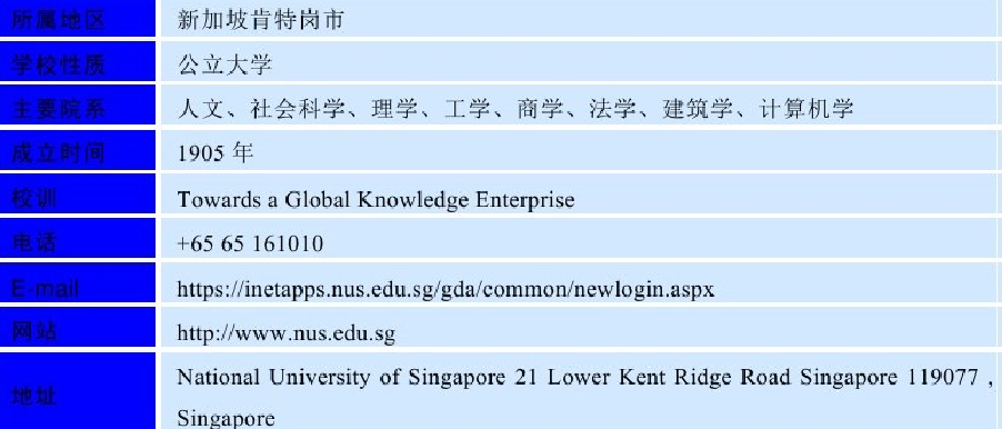 新加坡国立大学（National University of Singapore）介绍及出国留学技巧插图2