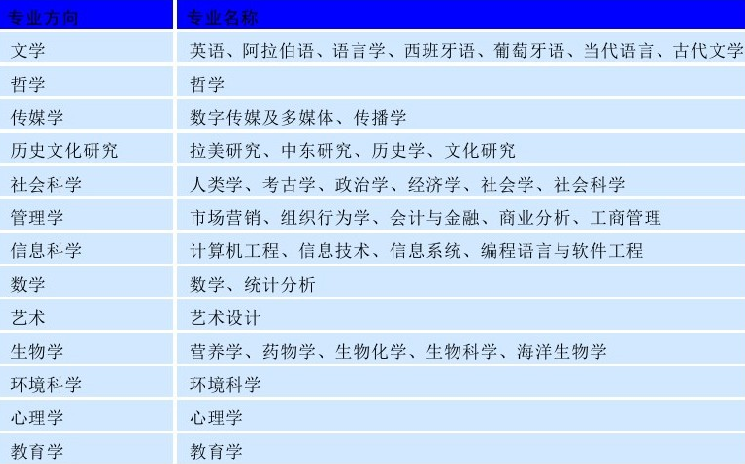 斯德哥尔摩大学(Stockholm University)介绍及出国留学技巧插图3 斯德哥尔摩大学(Stockholm University)介绍及出国留学技巧插图3