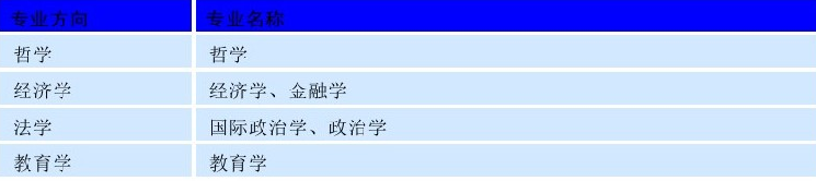 斯德哥尔摩大学(Stockholm University)介绍及出国留学技巧插图4 斯德哥尔摩大学(Stockholm University)介绍及出国留学技巧插图4