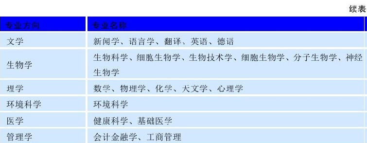斯德哥尔摩大学(Stockholm University)介绍及出国留学技巧插图5 斯德哥尔摩大学(Stockholm University)介绍及出国留学技巧插图5