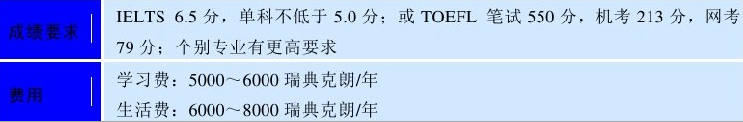 斯德哥尔摩大学(Stockholm University)介绍及出国留学技巧插图6 斯德哥尔摩大学(Stockholm University)介绍及出国留学技巧插图6