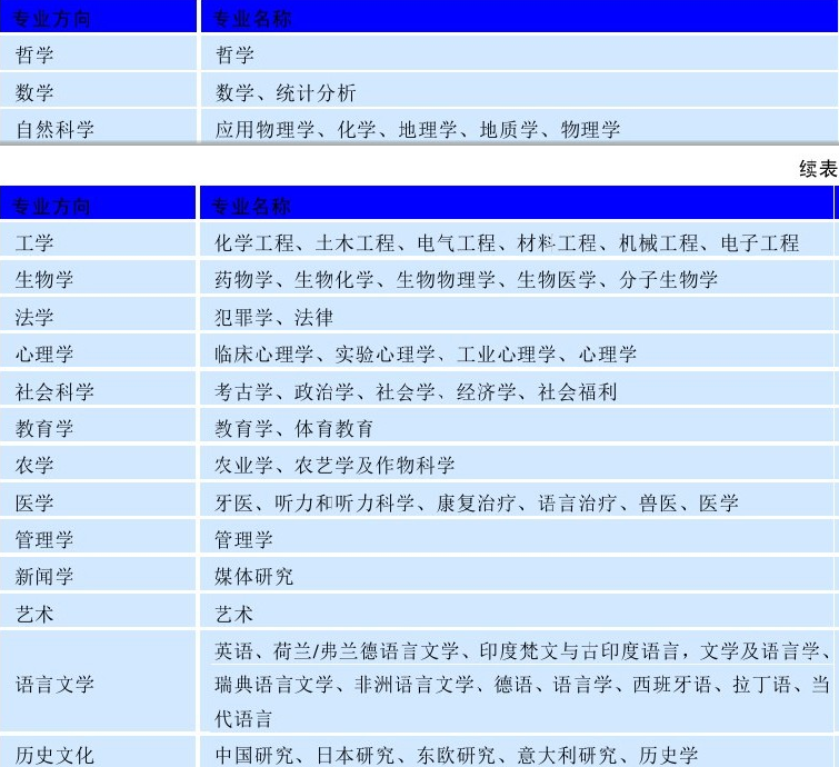 根特大学(Gent University)介绍及出国留学技巧插图3 根特大学(Gent University)介绍及出国留学技巧插图3