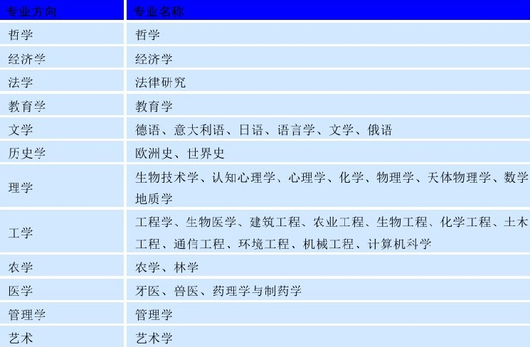 根特大学(Gent University)介绍及出国留学技巧插图4 根特大学(Gent University)介绍及出国留学技巧插图4