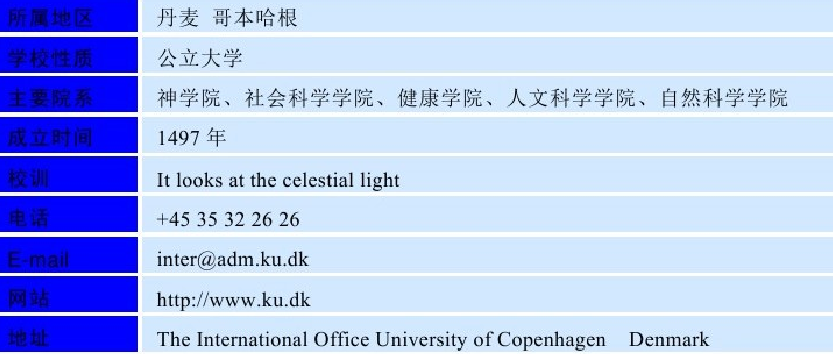 丹麦哥本哈根大学(The University of Copenhagen in Denmark)介绍及出国留学技巧插图2 丹麦哥本哈根大学(The University of Copenhagen in Denmark)介绍及出国留学技巧插图2
