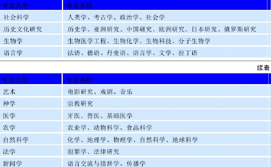 丹麦哥本哈根大学(The University of Copenhagen in Denmark)介绍及出国留学技巧插图3 丹麦哥本哈根大学(The University of Copenhagen in Denmark)介绍及出国留学技巧插图3