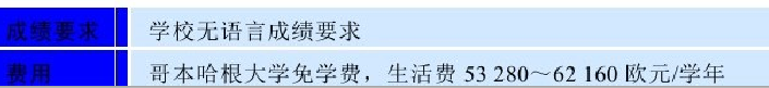 丹麦哥本哈根大学(The University of Copenhagen in Denmark)介绍及出国留学技巧插图4 丹麦哥本哈根大学(The University of Copenhagen in Denmark)介绍及出国留学技巧插图4