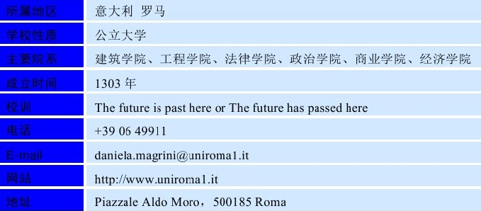 意大利罗马大学(Italy Rome University)介绍及出国留学技巧插图2 意大利罗马大学(Italy Rome University)介绍及出国留学技巧插图2