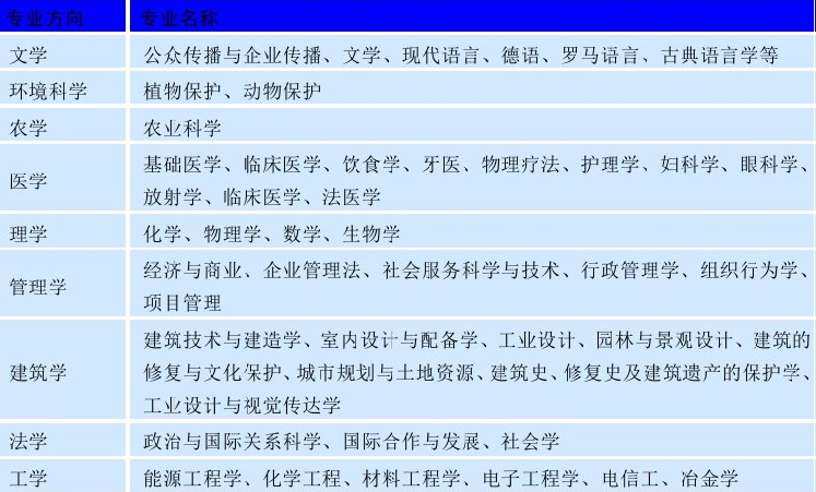 意大利罗马大学(Italy Rome University)介绍及出国留学技巧插图3 意大利罗马大学(Italy Rome University)介绍及出国留学技巧插图3