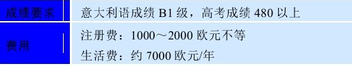 意大利罗马大学(Italy Rome University)介绍及出国留学技巧插图4 意大利罗马大学(Italy Rome University)介绍及出国留学技巧插图4