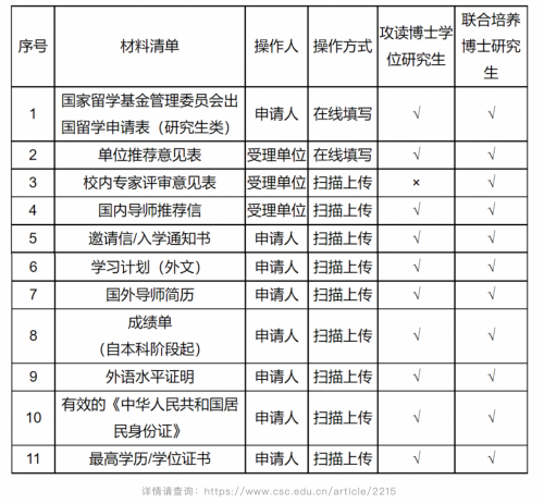「法国留学」2022年国家公派研究生项目-5 「法国留学」2022年国家公派研究生项目-5