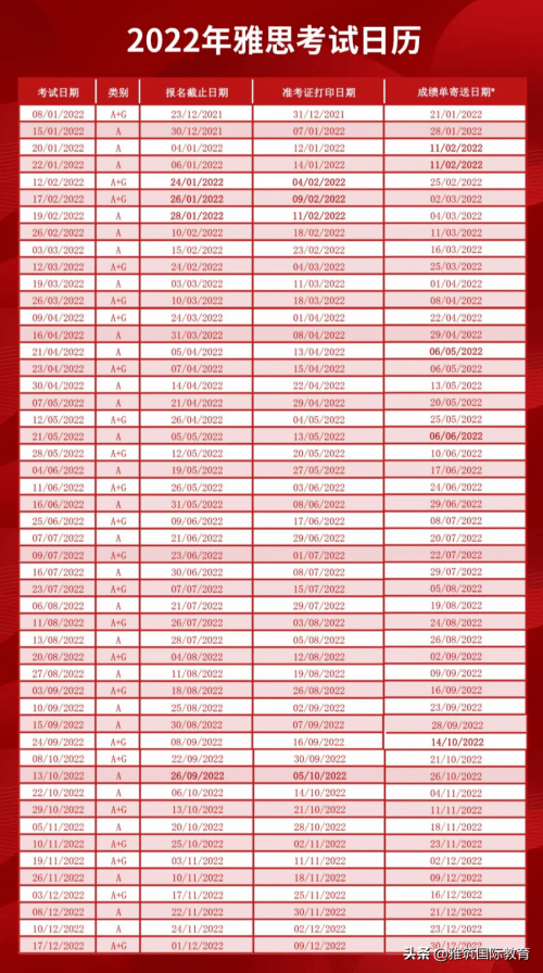 「艺术留学」2022年艺术留学托福、雅思、SAT、AP及GRE全年考试时间安排-9 「艺术留学」2022年艺术留学托福、雅思、SAT、AP及GRE全年考试时间安排-9