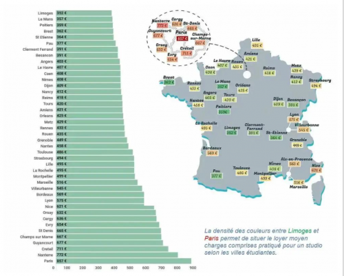 「法国留学:法国留学费用」在法国留学,每个月的生活费要多少?不同城市竟然差别这么大-6 「法国留学:法国留学费用」在法国留学,每个月的生活费要多少?不同城市竟然差别这么大-6