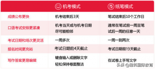 「艺术留学」2022年艺术留学托福、雅思、SAT、AP及GRE全年考试时间安排-11 「艺术留学」2022年艺术留学托福、雅思、SAT、AP及GRE全年考试时间安排-11