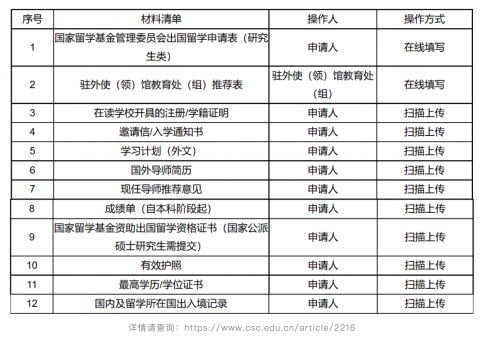 「法国留学」2022年国家公派研究生项目-6 「法国留学」2022年国家公派研究生项目-6