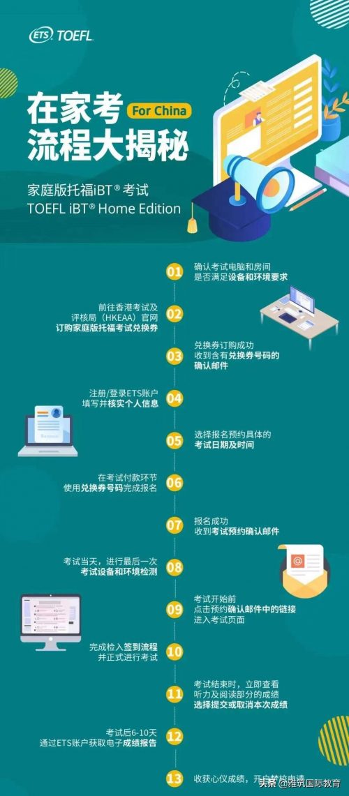 「艺术留学」2022年艺术留学托福、雅思、SAT、AP及GRE全年考试时间安排-6 「艺术留学」2022年艺术留学托福、雅思、SAT、AP及GRE全年考试时间安排-6