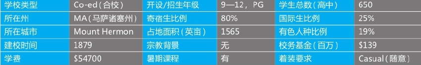 「美国top140寄宿高中排名」Northfield Mount Hermon School 北野山高中(No.35)插图2 「美国top140寄宿高中排名」Northfield Mount Hermon School 北野山高中(No.35)插图2