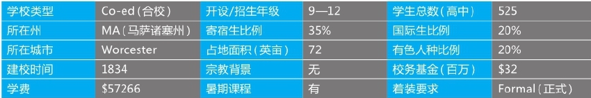 「美国top140寄宿高中排名」Worcester Academy伍斯特中学(No.93)插图2 「美国top140寄宿高中排名」Worcester Academy伍斯特中学(No.93)插图2