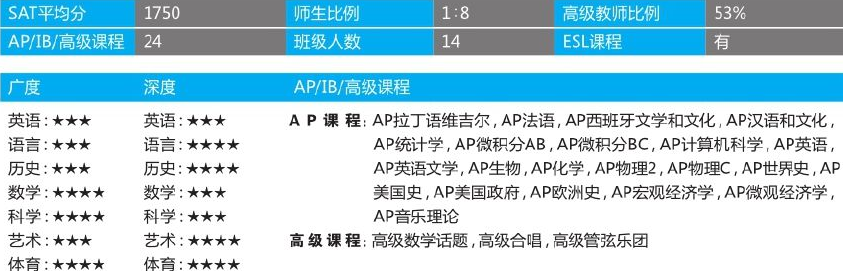 「美国top140寄宿高中排名」Worcester Academy伍斯特中学(No.93)插图3 「美国top140寄宿高中排名」Worcester Academy伍斯特中学(No.93)插图3