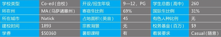 「美国top140寄宿高中排名」Walnut Hill School for The Arts核桃山艺术高中(No.131)插图2 「美国top140寄宿高中排名」Walnut Hill School for The Arts核桃山艺术高中(No.131)插图2