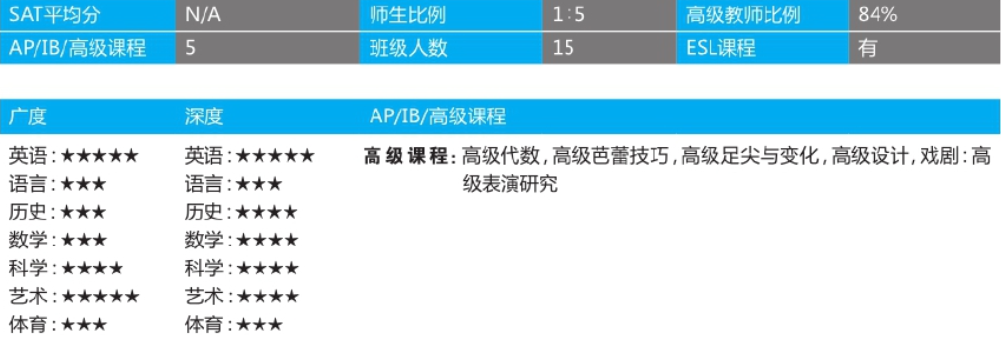 「美国top140寄宿高中排名」Walnut Hill School for The Arts核桃山艺术高中(No.131)插图3 「美国top140寄宿高中排名」Walnut Hill School for The Arts核桃山艺术高中(No.131)插图3