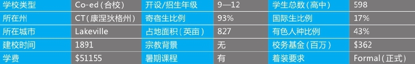 「美国top140寄宿高中排名」The Hotchkiss School霍奇基斯中学(No.8)插图2 「美国top140寄宿高中排名」The Hotchkiss School霍奇基斯中学(No.8)插图2