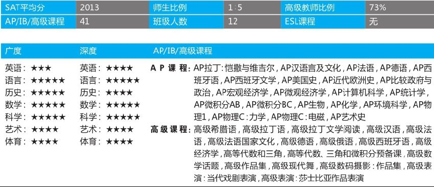 「美国top140寄宿高中排名」The Hotchkiss School霍奇基斯中学(No.8)插图3 「美国top140寄宿高中排名」The Hotchkiss School霍奇基斯中学(No.8)插图3