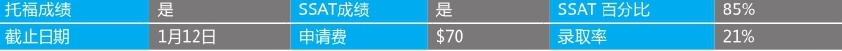 「美国top140寄宿高中排名」The Hotchkiss School霍奇基斯中学(No.8)插图4 「美国top140寄宿高中排名」The Hotchkiss School霍奇基斯中学(No.8)插图4