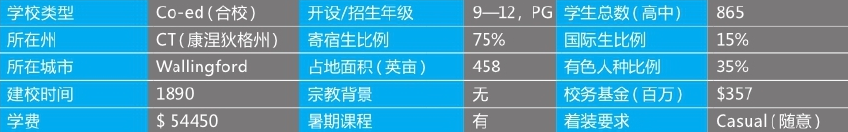 「美国top140寄宿高中排名」Choate Rosemary Hall乔特罗斯玛丽中学(No.9)插图1 「美国top140寄宿高中排名」Choate Rosemary Hall乔特罗斯玛丽中学(No.9)插图1