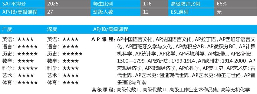 「美国top140寄宿高中排名」Choate Rosemary Hall乔特罗斯玛丽中学(No.9)插图2 「美国top140寄宿高中排名」Choate Rosemary Hall乔特罗斯玛丽中学(No.9)插图2